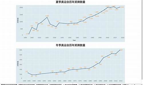 奥运会大数据方案