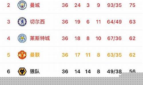 英超联赛杯4强-英超争四赛程分析