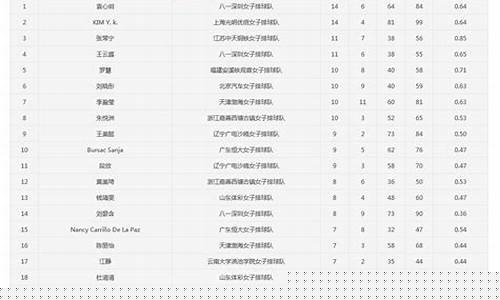 排超联赛2020-2021积分-排超联赛个人目前积分