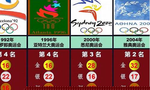 北京奥运会奖牌榜