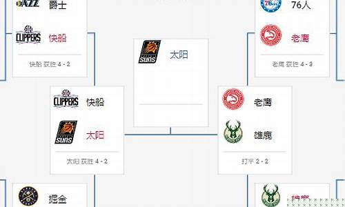 nba西部决赛技术分析-nba西部决赛主客场