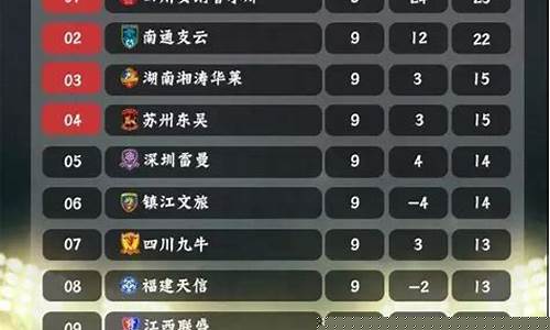 中乙联赛积分怎么算-中乙联赛积分怎么算的