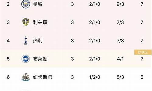 英超各赛季最终排名-新赛季英超总价排名