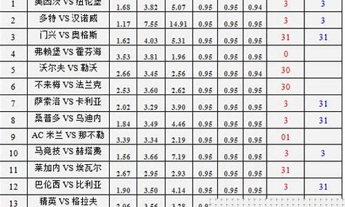 门兴vs奥格斯战绩-门兴vs斯图加特预测