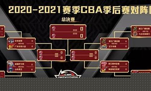 29号cba赛程-29号赛程安排