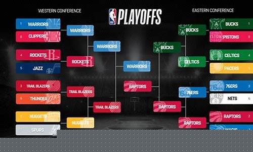 近几年nba决赛球队-nba历年决赛队伍