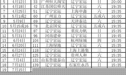 辽宁宏运比赛赛程-辽宁宏运阵容