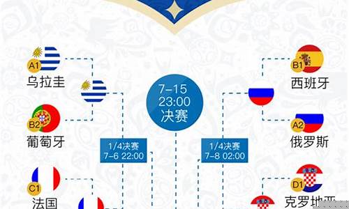 俄罗斯vs西班牙球盘-俄罗斯对西班牙比分盘口