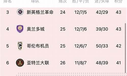 美职联赛程积分榜-美职联赛2021