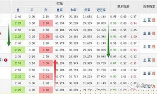 返还率最高的联赛-返还率变化对比赛影响