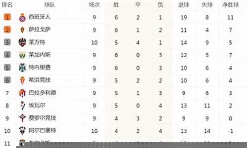 西乙联赛什么意思-投资西乙联赛要多少钱