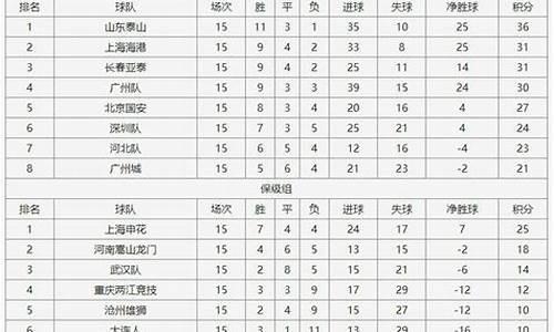 中国足球超级联赛积分-中国足球顶级联赛积分榜