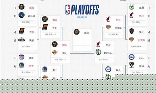 nba总决赛3分球纪录-nba总决赛三分纪录