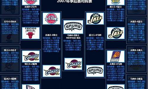 07年nba总决赛骑士队数据分析-07年NBA总决赛骑士队数据