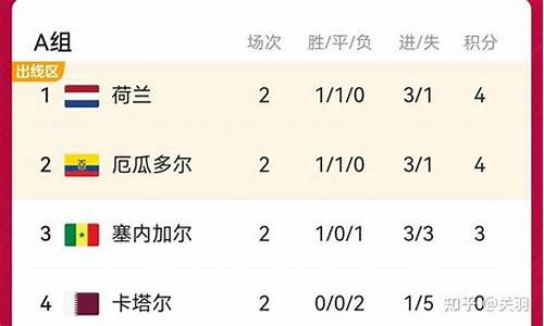 卡塔尔对战葡萄牙直播-卡塔尔vs捷克比赛结果