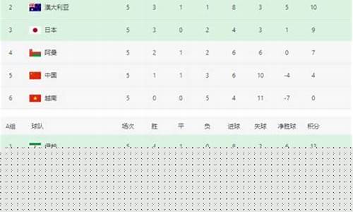 世界杯23号赛事-世界杯23号赛程