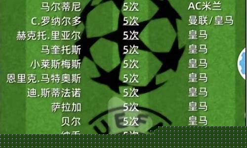 或欧冠次数多球员-欧冠有多少球队参加