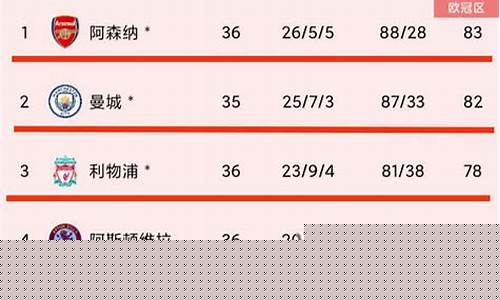 英超曼城主帅是谁-曼城名将重返英超