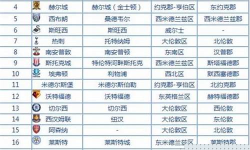 英超英冠什么关系-英超与英冠和英甲的区别