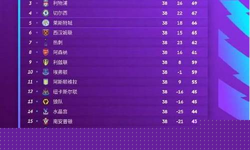 1617英超积分排名-英超积分榜19-20