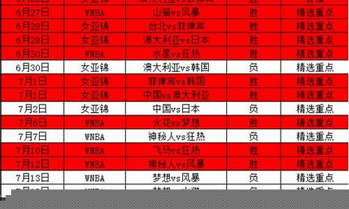 火花vs狂热预测6-火花对狂热预测