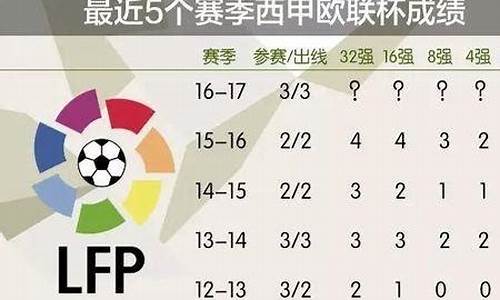 欧冠入选-欧冠第几名去欧联杯