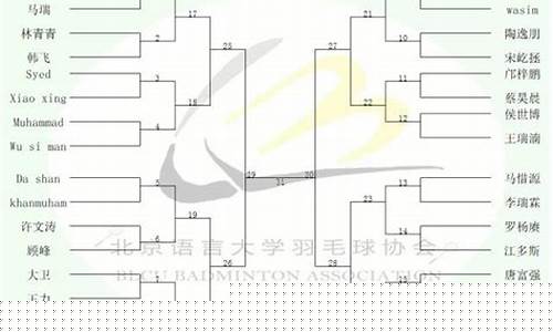 羽毛球比赛赛程编排-羽毛球赛赛程编排
