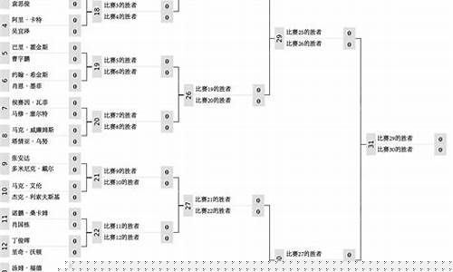 斯诺克德国大师赛赛程表-斯诺克德国赛赛程