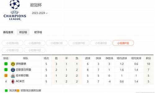 欧冠积分赛有点球吗-欧冠积分赛有点球吗