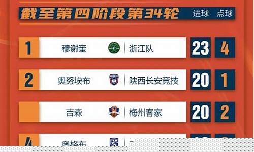 历届中国联赛冠军-历届中国联赛射手榜
