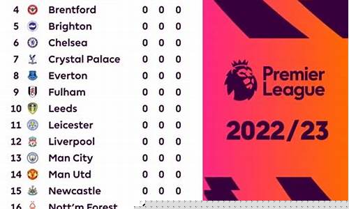 英超足球最新积分排行-英超积分榜19-20