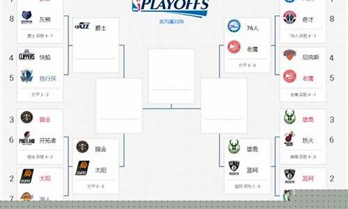 篮球东部半决赛打几场-nba东部半决赛几比几