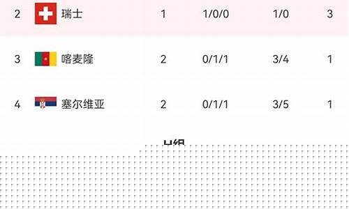 欧冠小组第一对阵-欧冠G组第一对阵H组