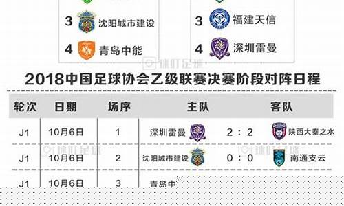 中国中乙半决赛赛果-半决赛中国队