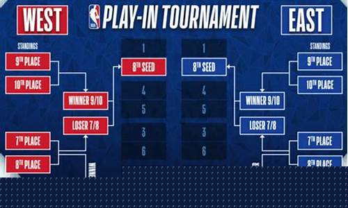 nba赛程表是怎么安排的-nba赛程2020-2021规则