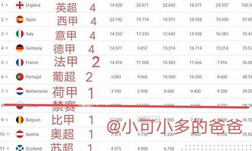欧冠各个联赛名额-欧冠联赛各国名额
