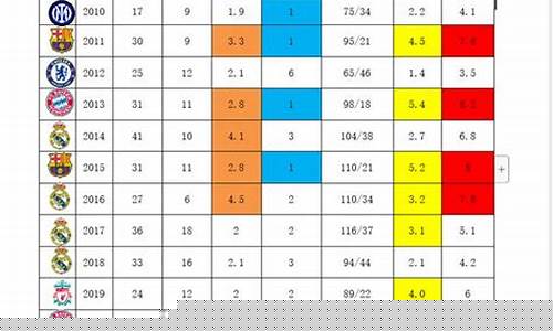 1314欧冠皇马-皇马1213欧冠成绩