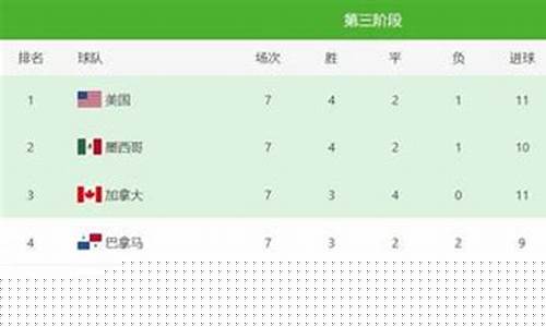 世预赛中北美洲区赛程表直播-世预赛中北美洲区赛程