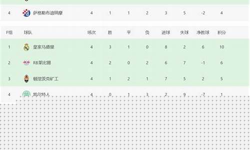 欧冠积分榜16强-1617欧冠积分