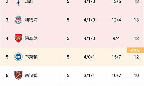 印度联赛ds积分榜-印度i联赛