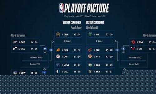nba新赛季开打赛程-nba新赛季开打赛程表