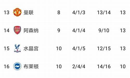 5大联赛有球队主队全胜嘛-5大联赛有球队主队全胜