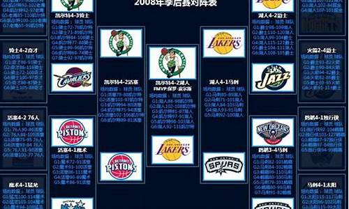 08年nba总决赛第一场-nba2008总决赛
