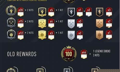 fifa17阵容-FIFA17联赛汇总
