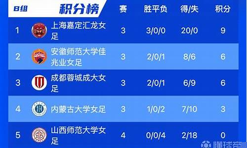 俄罗斯乙组联赛积分多少-俄罗斯乙组联赛积分