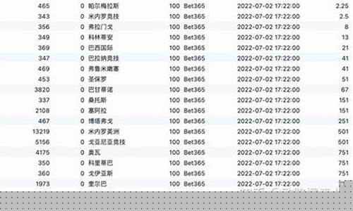 各个联赛的风格-不同联赛球队实力定位