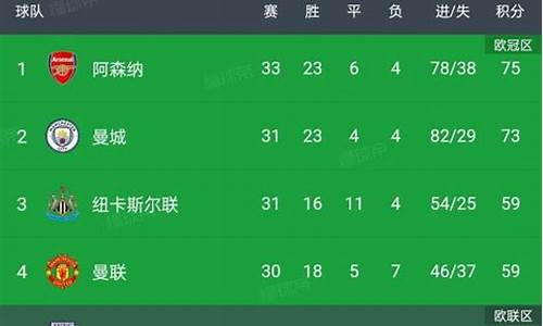 懂球帝有英超直播吗-懂球帝没有英超积分榜
