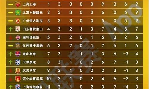 足球联赛中超积分榜-2021中超足球积分榜