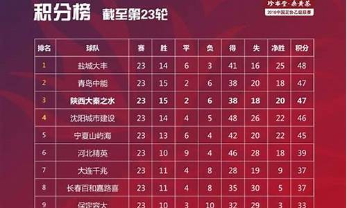 大秦之水队最新消息-大秦之水vs青岛