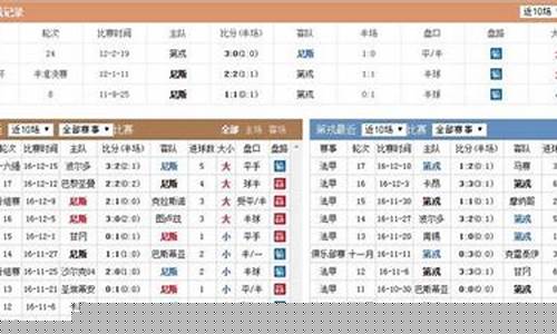 尼斯vs第戎分析-尼斯vs马赛最新消息